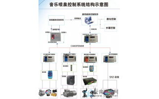 音乐喷泉设计——音乐喷泉控制系统介绍